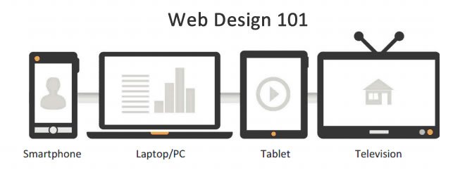 Web Design 101