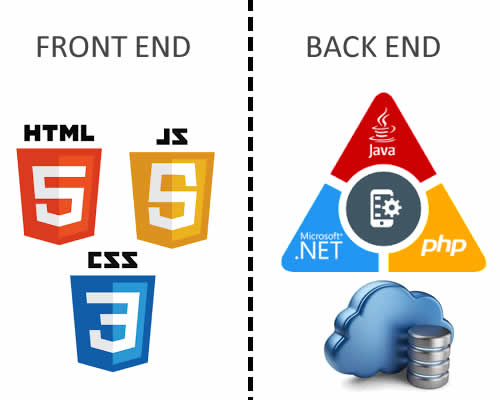 Front End Vs Back End Developers - Website Design Company