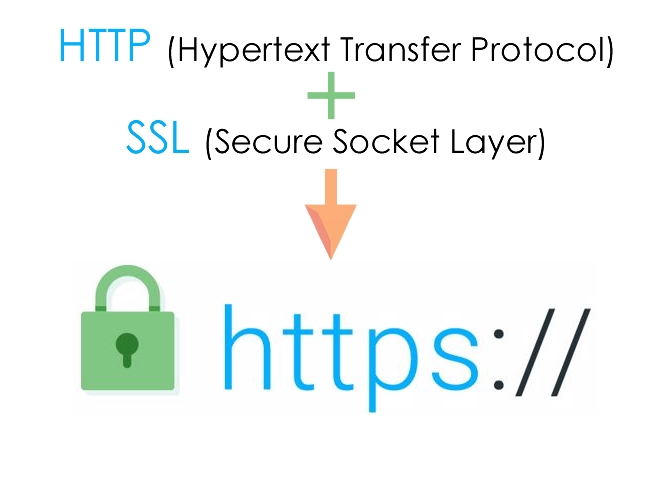 HTTPS