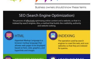 SEO Terms