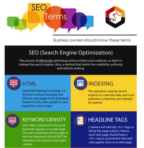 SEO Terms