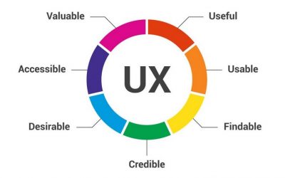 Ways To Inject Personality Into Your Website