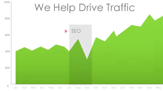 Benefits of SEO