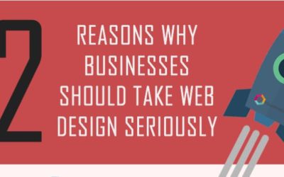 12 Reasons why businesses should take a website seriously?