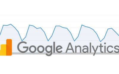 Google Analytics