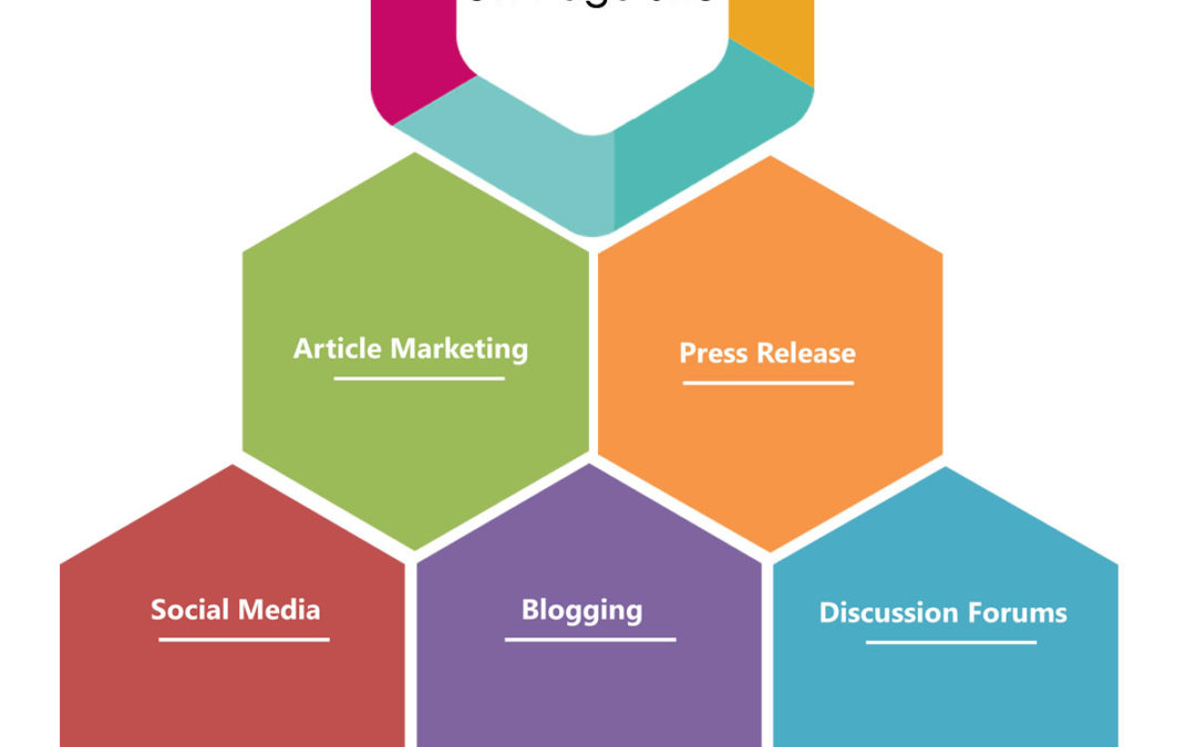 Off-Page SEO
