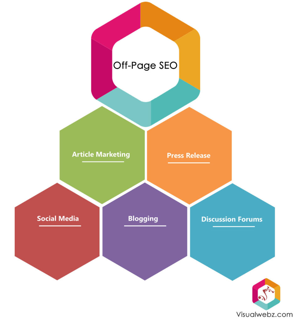 off-page SEO