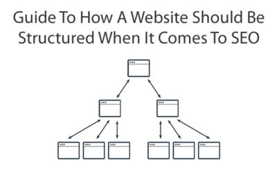 Guide To How A Website Should Be Structured When It Comes To SEO