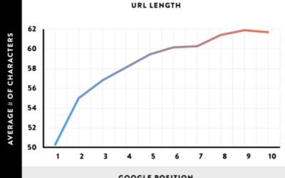 Webpage URLs