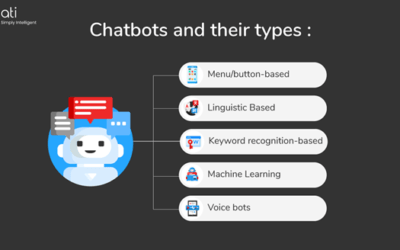 Chatbots