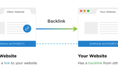 Backlinking