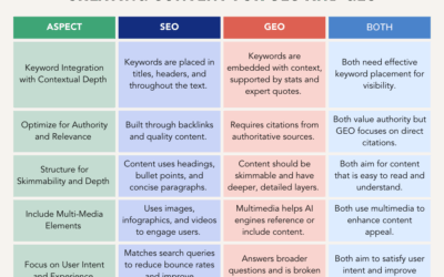 GEO