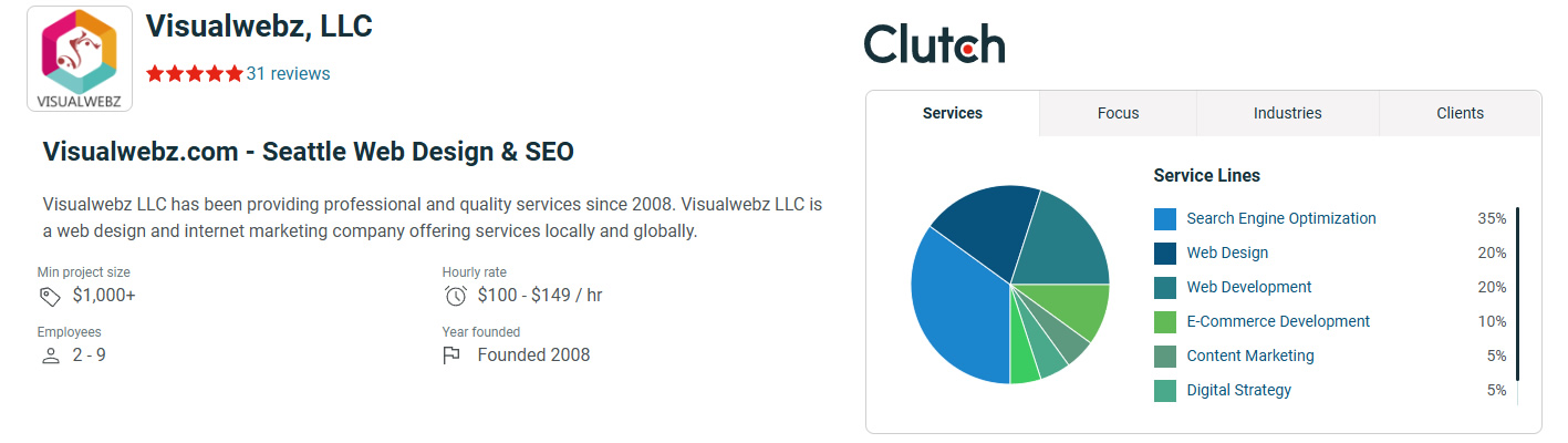 Top Digital Marketing Agency in Seattle, WA